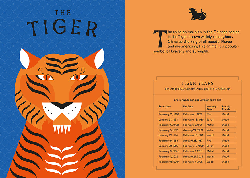 Chinese Astrology