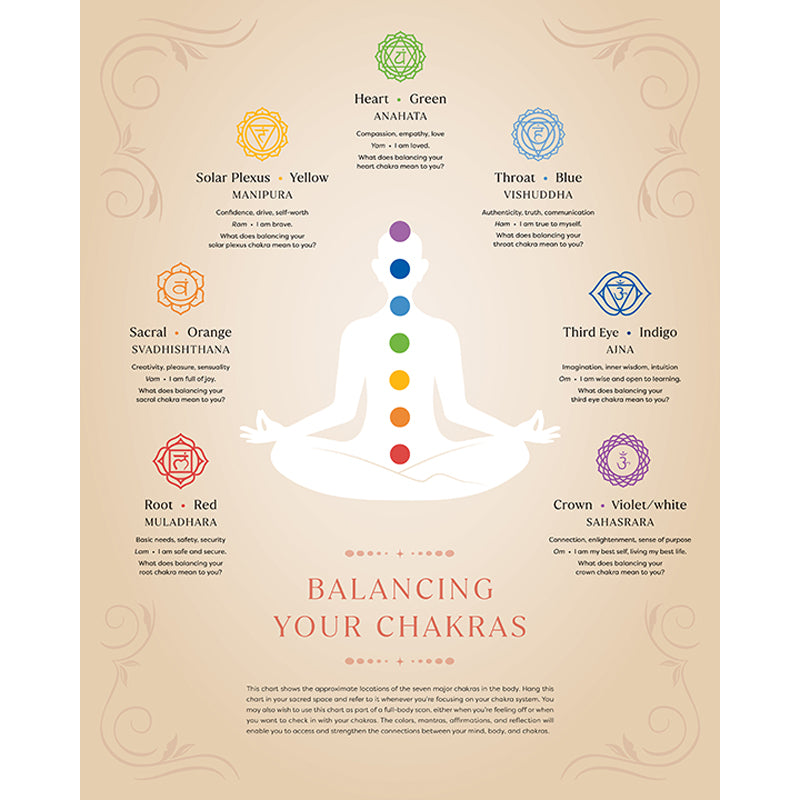 The First Book of Chakras