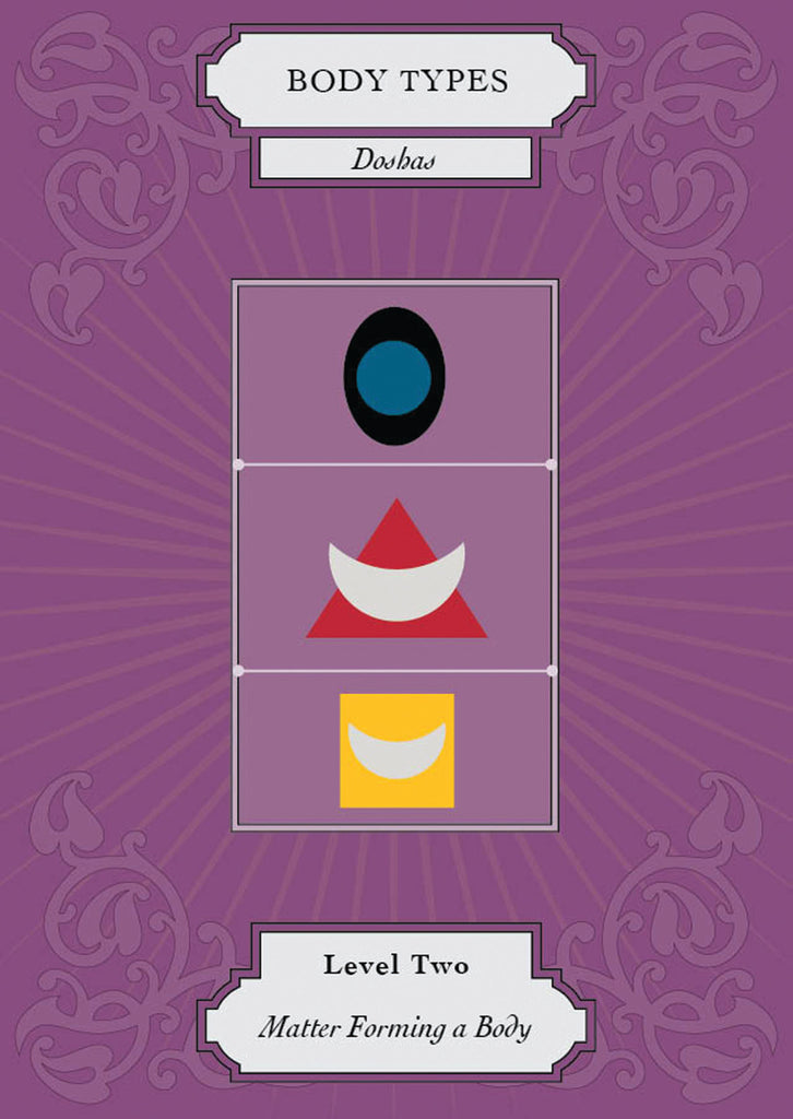 Vedic Astrology Deck