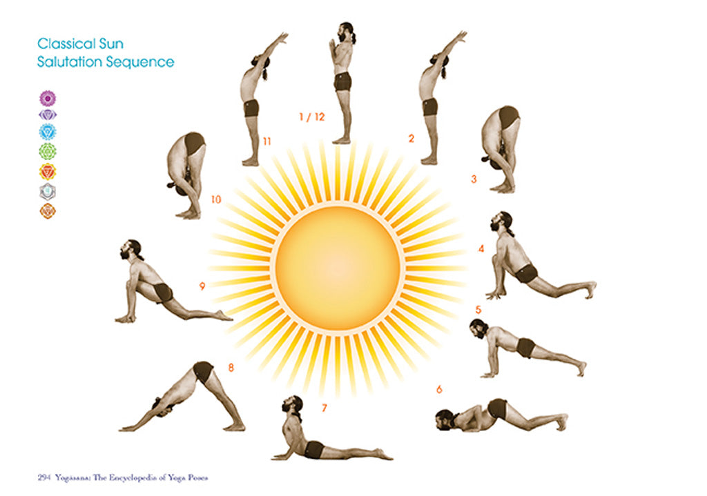 Yogāsana