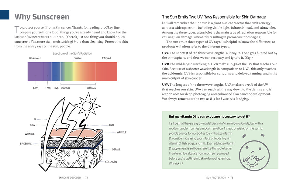 Skincare Decoded
