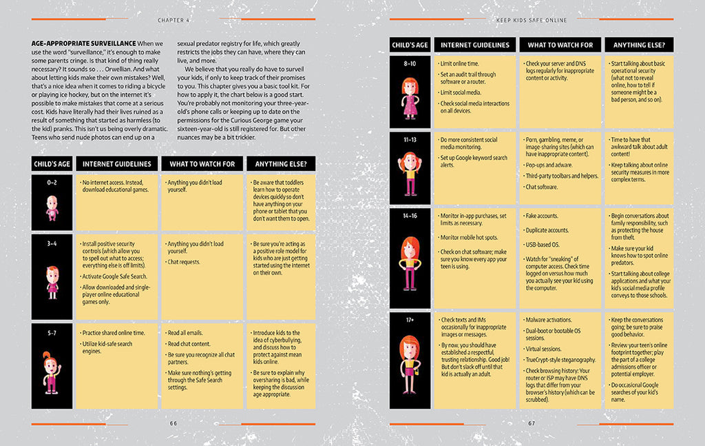 The Cyber Attack Survival Manual
